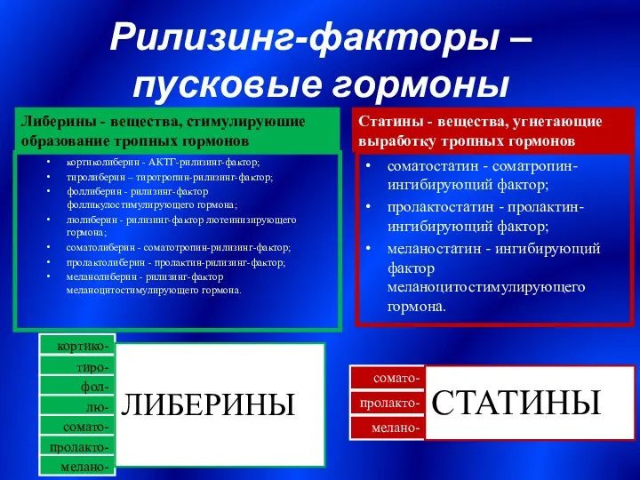 Рилизинг-факторы – пусковые гормоны Либерины - вещества, стимулируюшие образование тропных гормонов