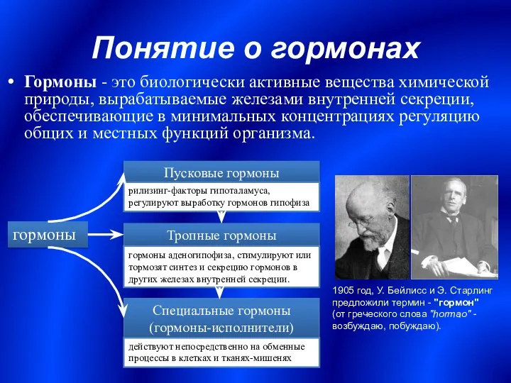 Понятие о гормонах Гормоны - это биологически активные вещества химической природы,