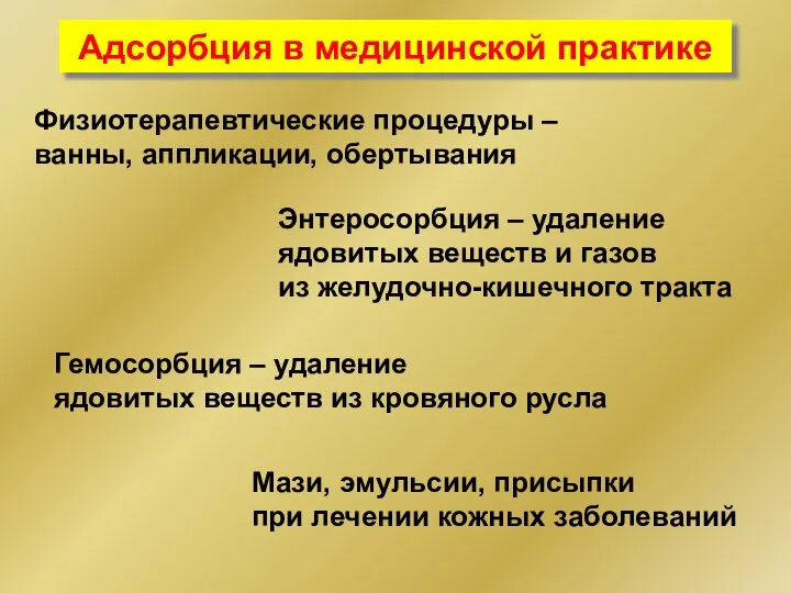 Адсорбция в медицинской практике Физиотерапевтические процедуры – ванны, аппликации, обертывания Гемосорбция