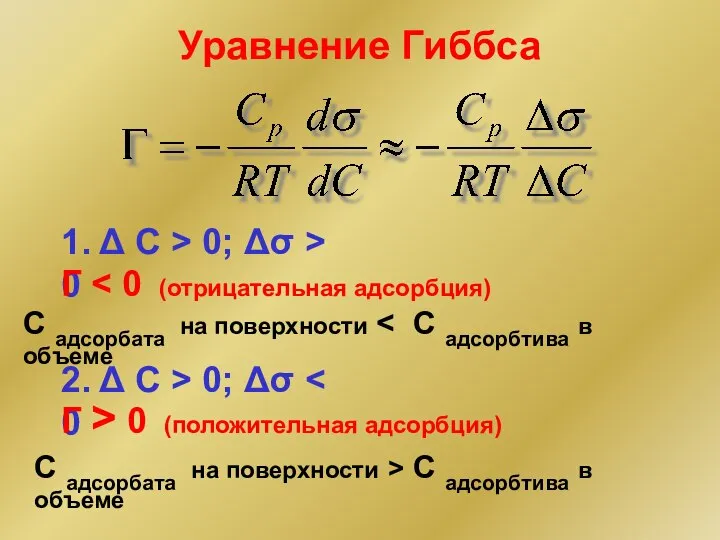 Уравнение Гиббса 1. Δ С > 0; Δσ > 0 Г