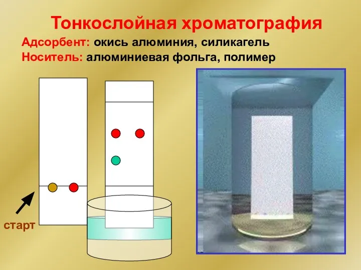 Тонкослойная хроматография старт Носитель: алюминиевая фольга, полимер Адсорбент: окись алюминия, силикагель