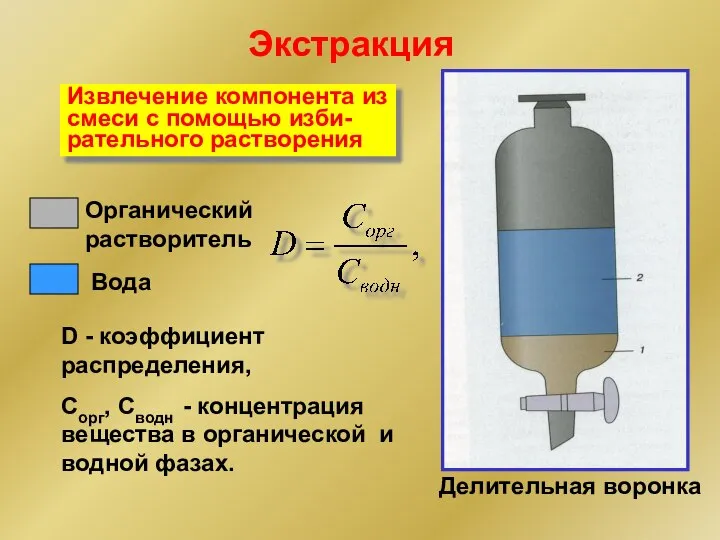 Органический растворитель D - коэффициент распределения, Сорг, Сводн - концентрация вещества