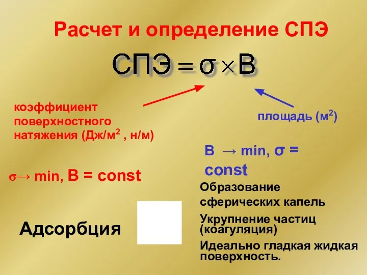 Расчет и определение СПЭ площадь (м2) коэффициент поверхностного натяжения (Дж/м2 ,