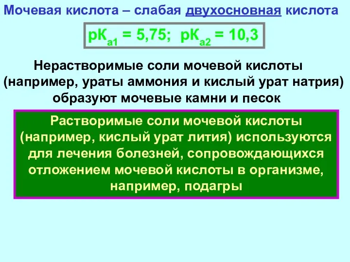 Мочевая кислота – слабая двухосновная кислота рКа1 = 5,75; рКа2 =