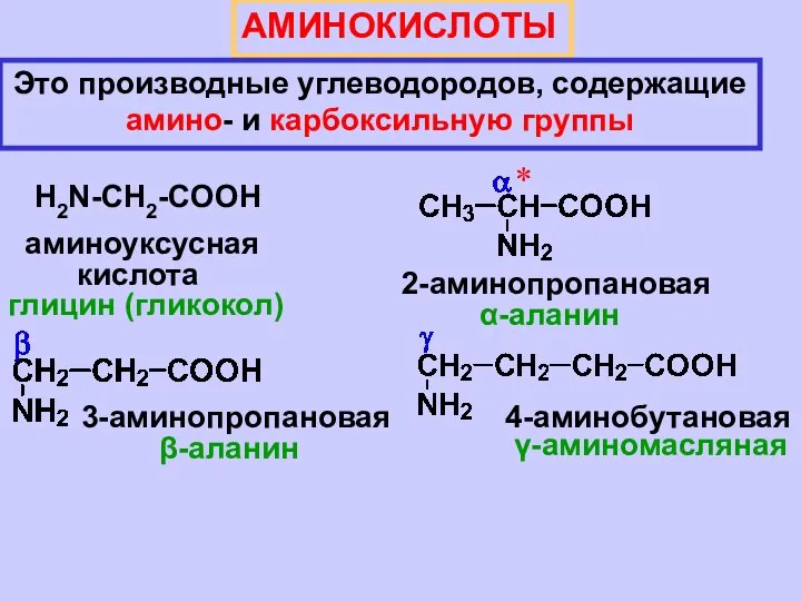АМИНОКИСЛОТЫ Это производные углеводородов, содержащие амино- и карбоксильную группы H2N-CH2-COOH аминоуксусная