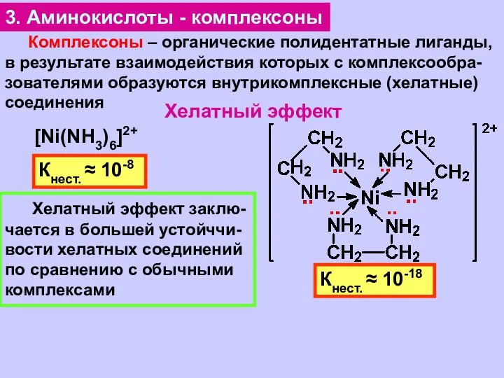 3. Аминокислоты - комплексоны Хелатный эффект [Ni(NH3)6]2+ Кнест. ≈ 10-8 Кнест.