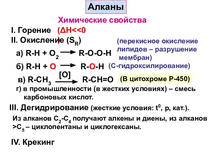 Алканы Химические свойства I. Горение (ΔH II. Окисление (SR) а) R-H