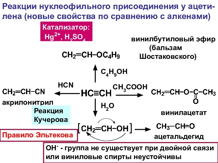 Реакции нуклеофильного присоединения у ацети- лена (новые свойства по сравнению с