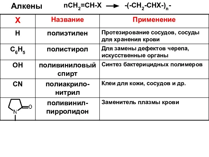 Алкены nCH2=CH-X -(-CH2-CHX-)n-