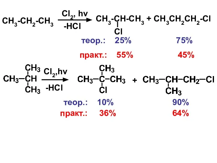 CH3-CH2-CH3 Cl2, hν -HCl CH3-CH-CH3 + CH3CH2CH2-Cl Cl теор.: 25% 75%