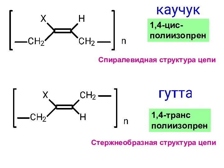 1,4-цис- полиизопрен 1,4-транс полиизопрен Спиралевидная структура цепи Стержнеобразная структура цепи