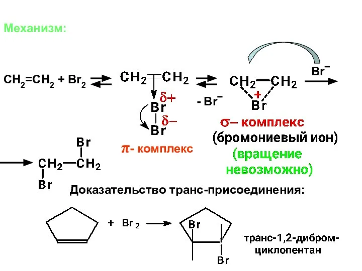 Механизм: CH2=CH2 + Br2 π- комплекс - Br− Br− Доказательство транс-присоединения: