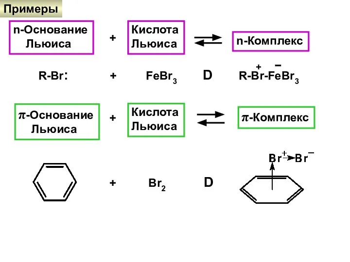 Примеры n-Основание Льюиса + Кислота Льюиса n-Комплекс R-Br: + FeBr3 D