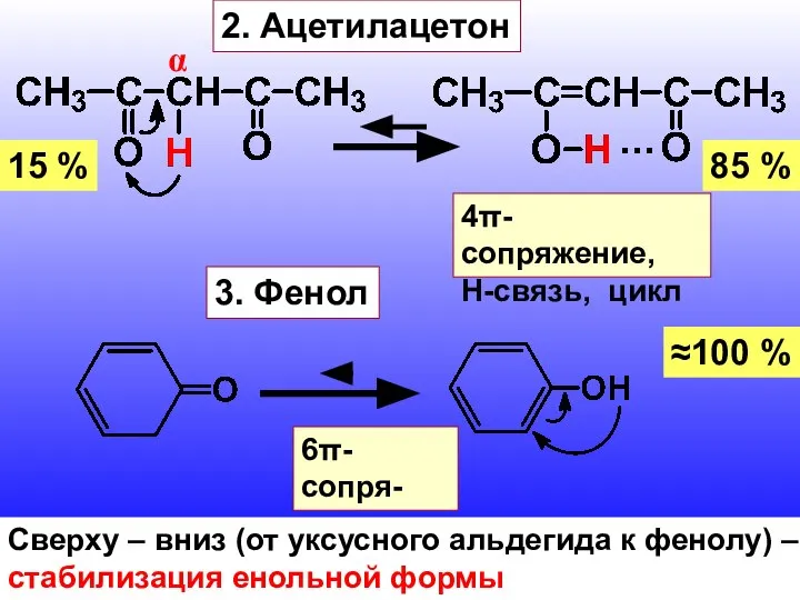 2. Ацетилацетон α 15 % 85 % 4π-сопряжение, Н-связь, цикл 3.