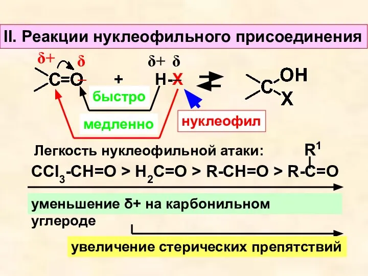 II. Реакции нуклеофильного присоединения δ− δ+ + Н-Х δ+ δ− быстро