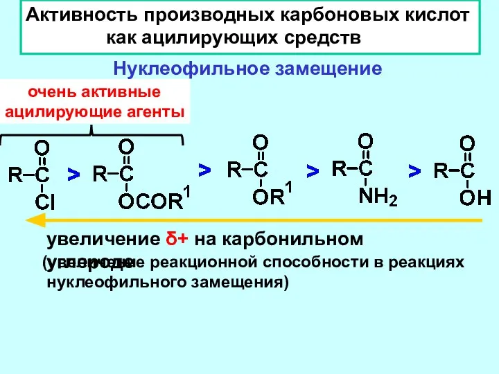 Активность производных карбоновых кислот как ацилирующих средств Нуклеофильное замещение увеличение δ+