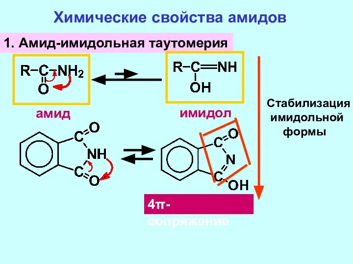 Химические свойства амидов 1. Амид-имидольная таутомерия амид имидол 4π-сопряжение Стабилизация имидольной формы
