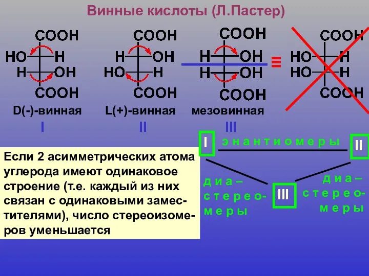 Винные кислоты (Л.Пастер) D(-)-винная L(+)-винная мезовинная I II III ≡ Если
