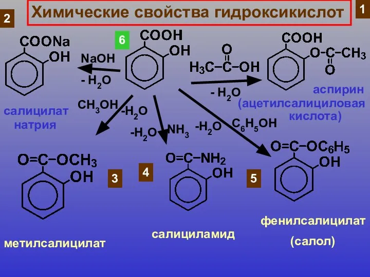 Химические свойства гидроксикислот - H2О аспирин (ацетилсалициловая кислота) NaОH - H2О