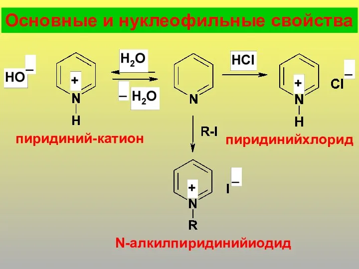 пиридиний-катион N-алкилпиридинийиодид пиридинийхлорид Основные и нуклеофильные свойства