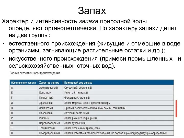 Запах Характер и интенсивность запаха природной воды определяют органолептически. По характеру