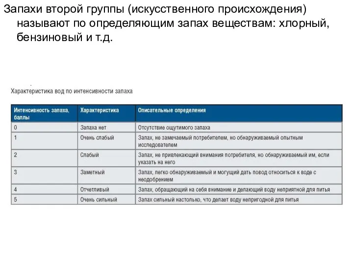 Запахи второй группы (искусственного проис­хождения) называют по определяющим запах веществам: хлорный, бензиновый и т.д.