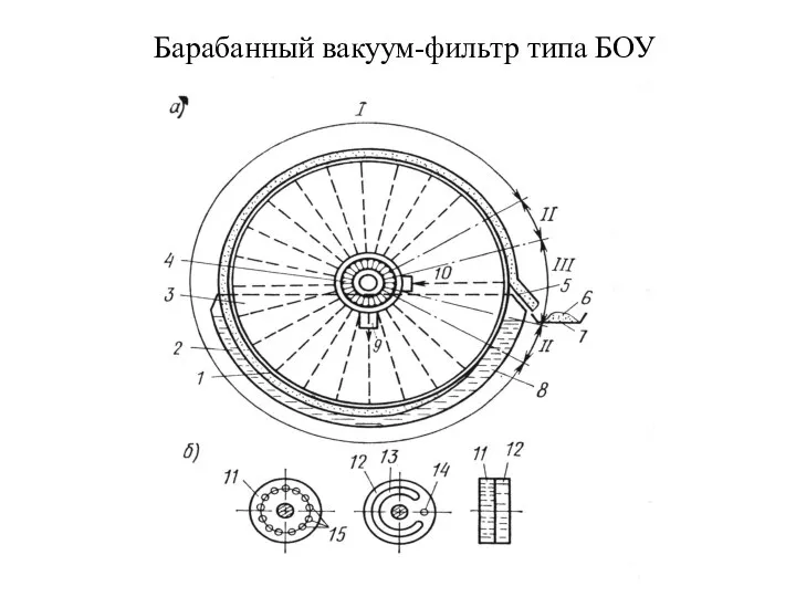 Барабанный вакуум-фильтр типа БОУ