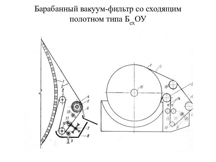 Барабанный вакуум-фильтр со сходящим полотном типа БсхОУ