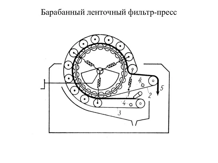 Барабанный ленточный фильтр-пресс