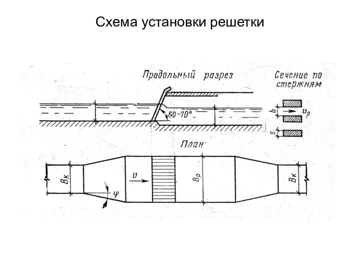 Схема установки решетки