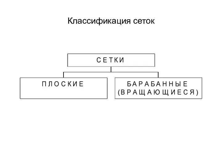 Классификация сеток