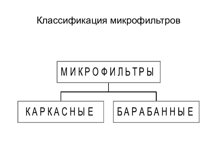 Классификация микрофильтров