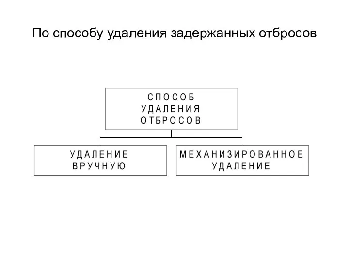 По способу удаления задержанных отбросов