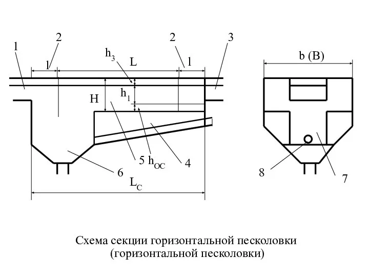 Схема секции горизонтальной песколовки (горизонтальной песколовки)