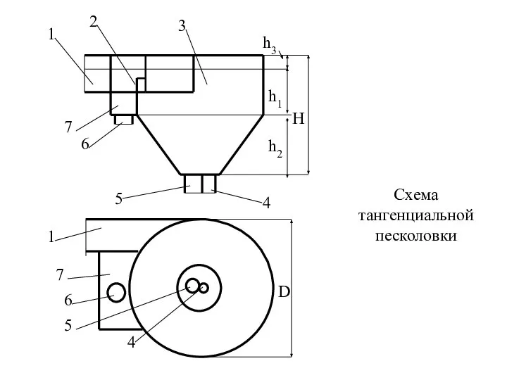 Схема тангенциальной песколовки
