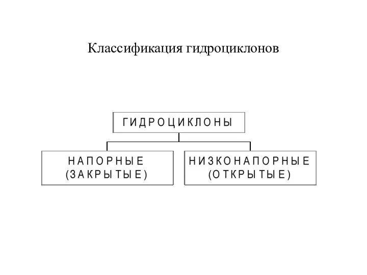 Классификация гидроциклонов