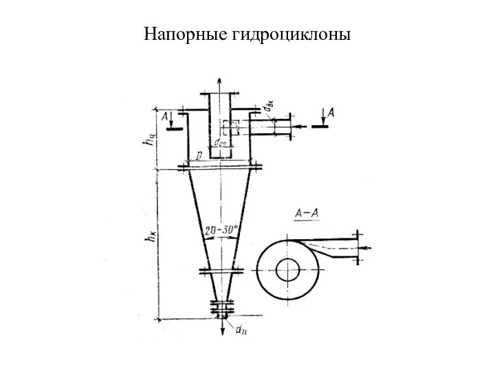 Напорные гидроциклоны