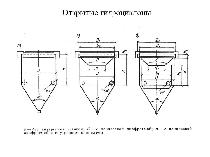 Открытые гидроциклоны