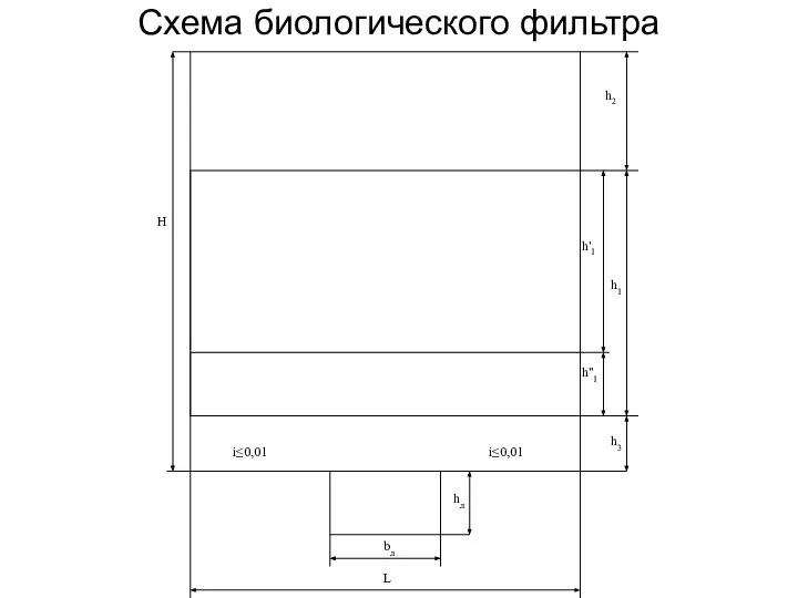 Схема биологического фильтра