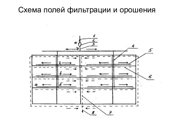 Схема полей фильтрации и орошения