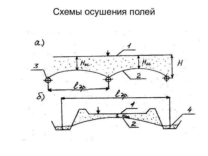 Схемы осушения полей