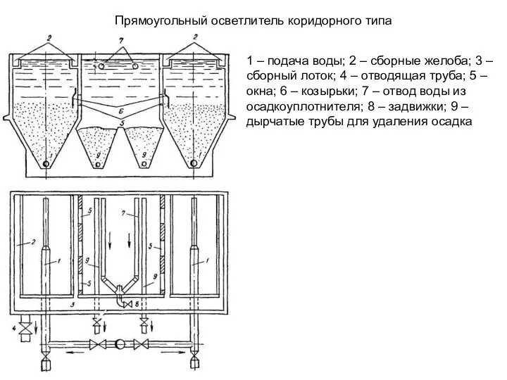 Прямоугольный осветлитель коридорного типа 1 – подача воды; 2 – сборные