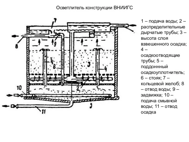 Осветлитель конструкции ВНИИГС 1 – подача воды; 2 – распределительные дырчатые