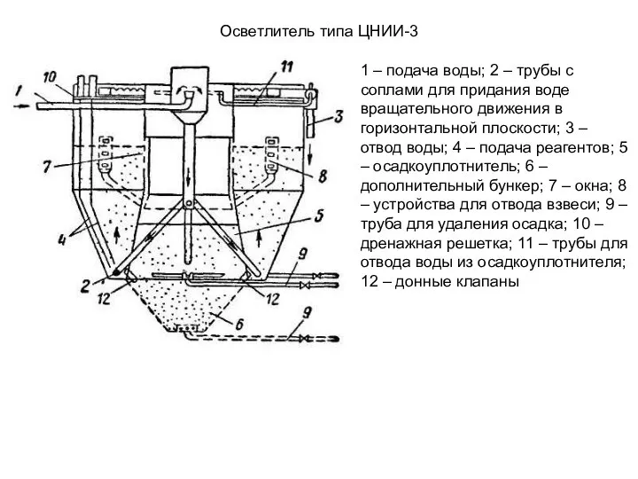 Осветлитель типа ЦНИИ-3 1 – подача воды; 2 – трубы с