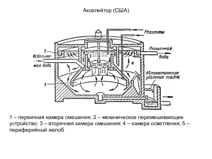 Акселейтор (США) 1 – первичная камера смешения; 2 – механическое перемешивающее