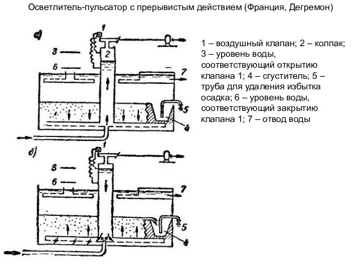 Осветлитель-пульсатор с прерывистым действием (Франция, Дегремон) 1 – воздушный клапан; 2