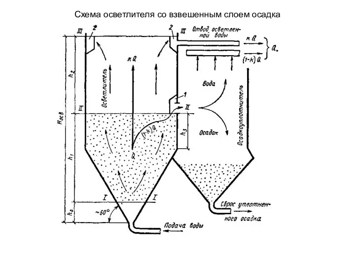 Схема осветлителя со взвешенным слоем осадка