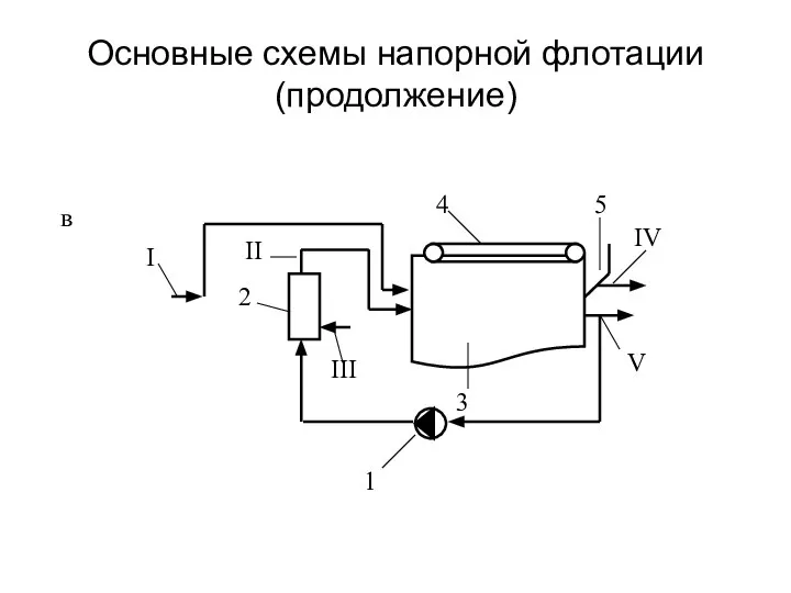 Основные схемы напорной флотации (продолжение) в