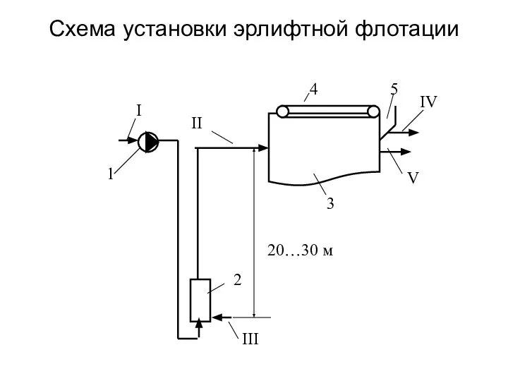 Схема установки эрлифтной флотации