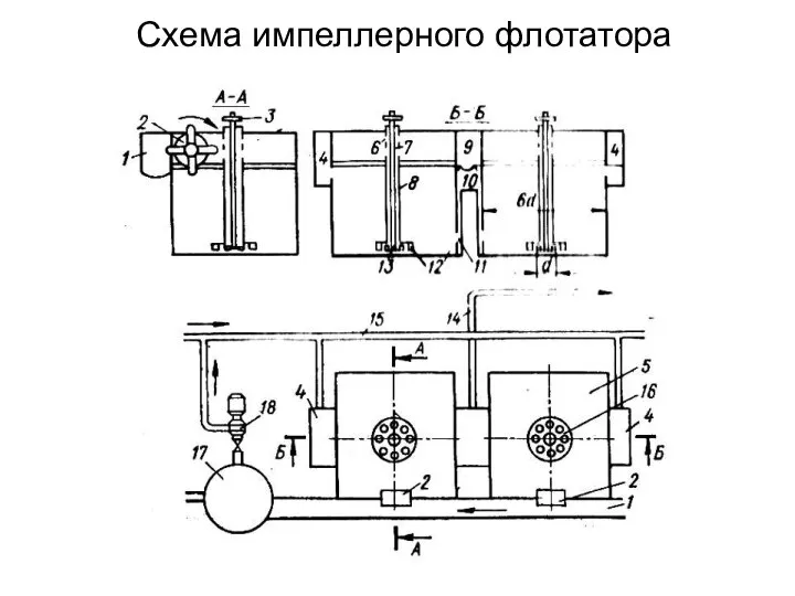 Схема импеллерного флотатора